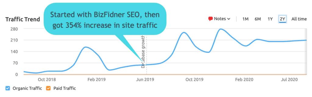 best seo strategy for small business