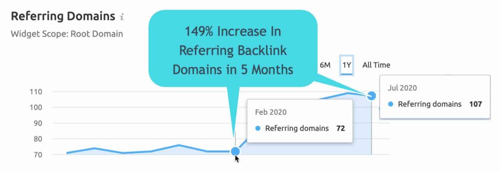 best seo strategy to generate backlinks