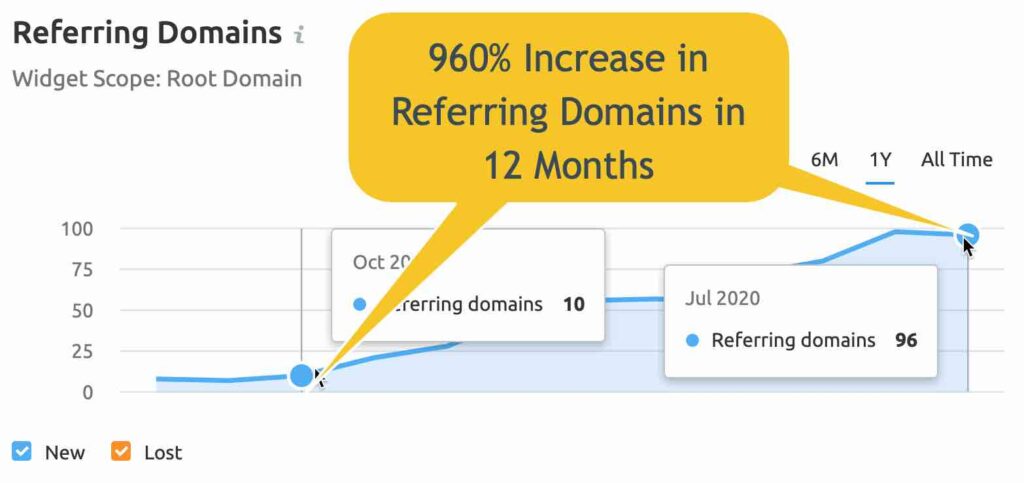 how to get other websites to link to yours