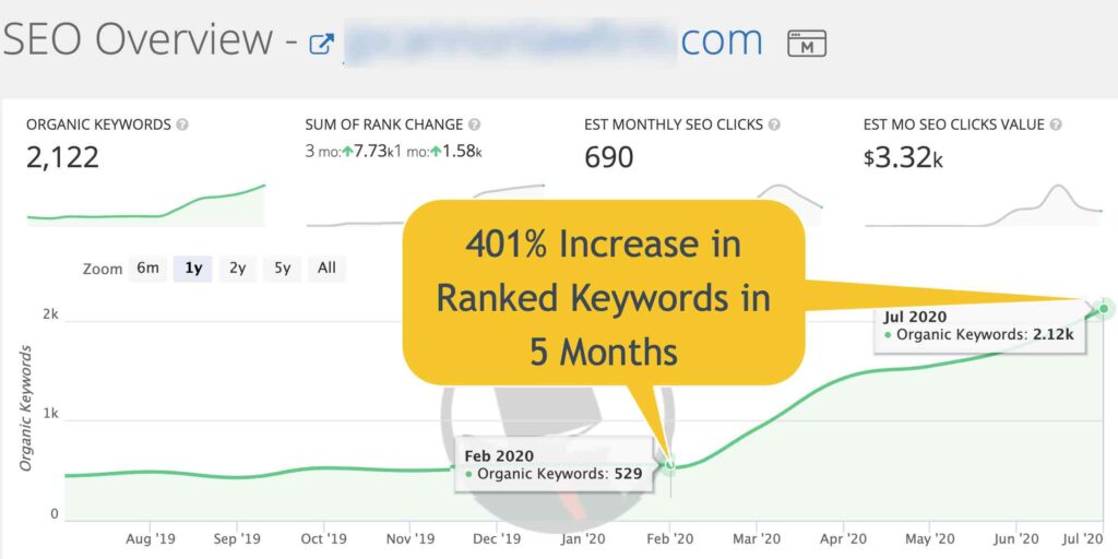 SEO Overview