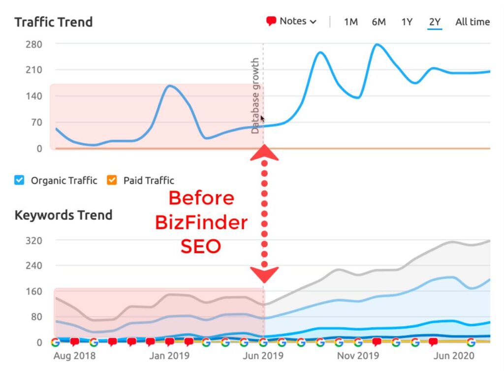 how to increase website traffic with seo BizFinder