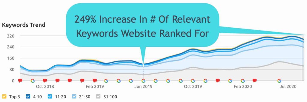 how to optimize your law firm website for search