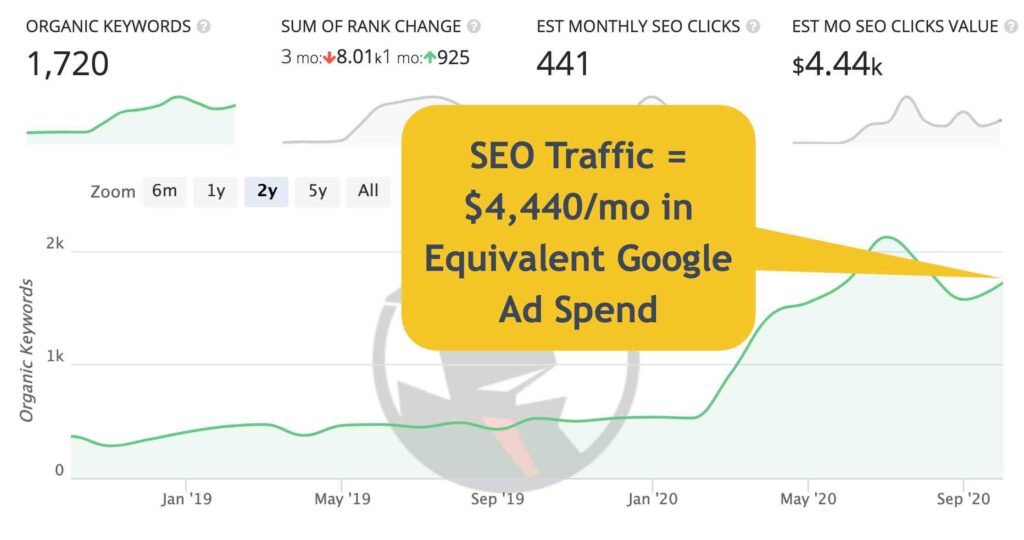 top ranking factors for google SEO