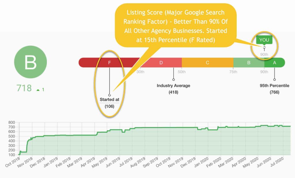 top strategies to increase seo